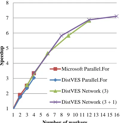 Figure 5. A shared Array field incapsulated in a MESI ob- ject.  