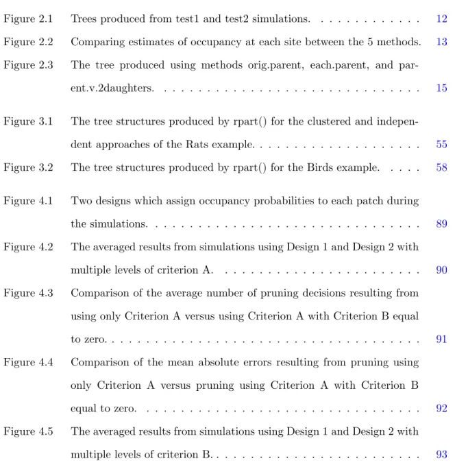 Figure 2.1 Trees produced from test1 and test2 simulations. . . . . . . . . . . . . 12 Figure 2.2 Comparing estimates of occupancy at each site between the 5 methods