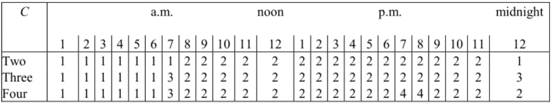 Table 1. Clasters