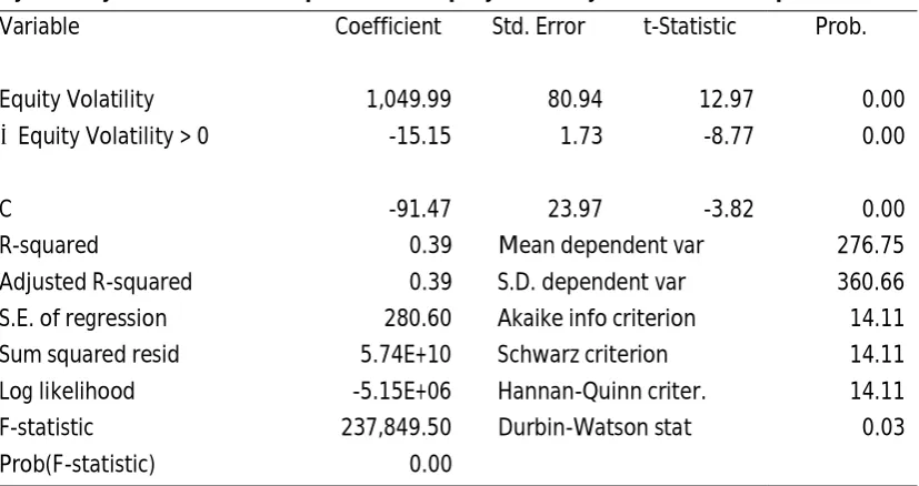 Table 5.4Asymmetry in the relationship between equity volatility and the credit spread