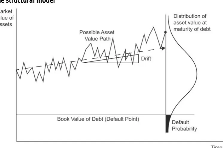 Figure 2.1The structural model