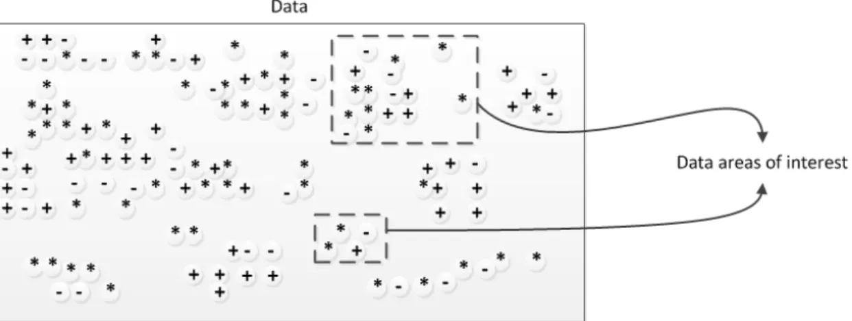 Figure 1.3: Mining data areas of interest.