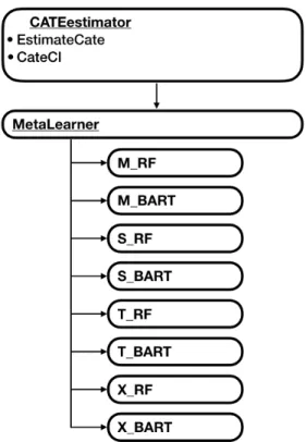Figure 2.1: Package Structure of the main classes