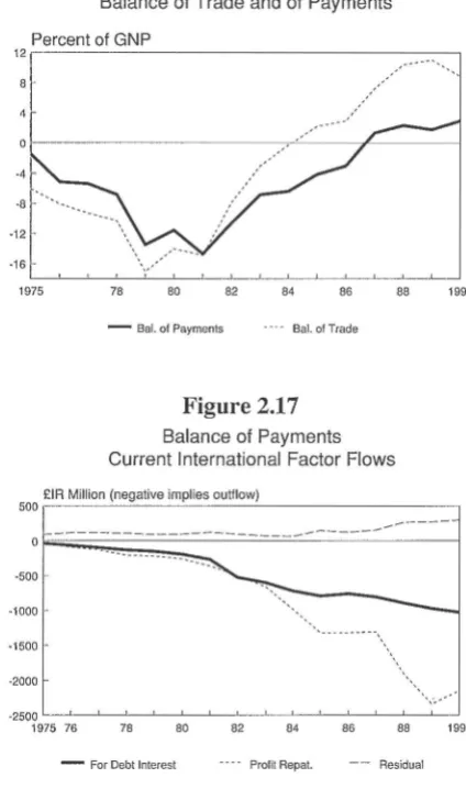 Figure 2.17 