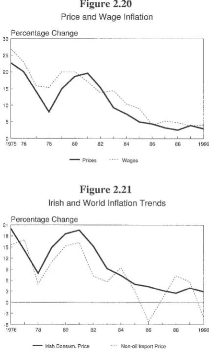 Figure 2.20 