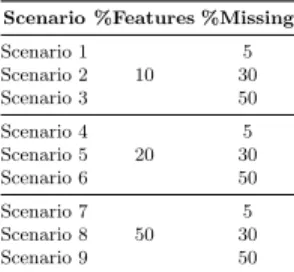Table 2. Experimental scenarios with missing data artificially created.