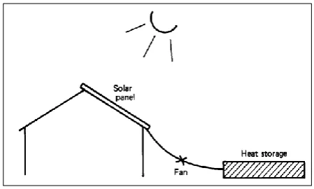 Figure 2.1 A system with output y, input u, measured disturbance w, and unmeasured 