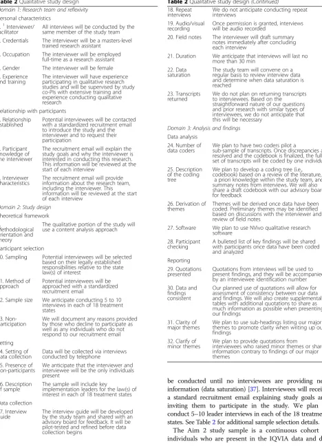 Table 2 Qualitative study design (Continued)