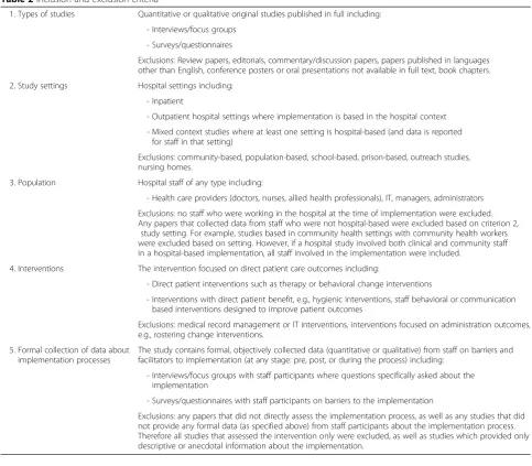 Table 2 Inclusion and exclusion criteria