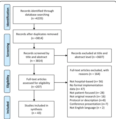 Fig. 1 PRISMA flow diagram of study selection process. Somepapers were excluded on more than one criterion, therefore totalexcluded N > 3684