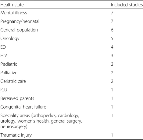 Table 3 Population health states targeted in included studies