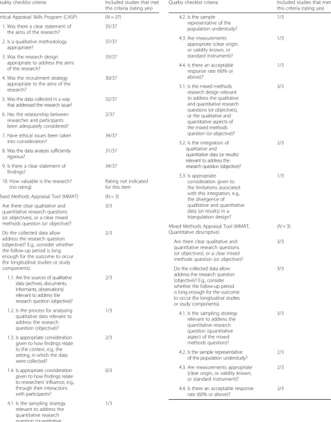 Table 5 Quality checklist criteria