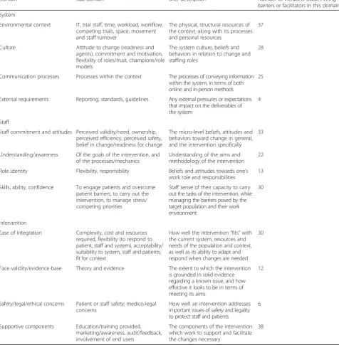 Table 6 Identified barriers and facilitators to implementation