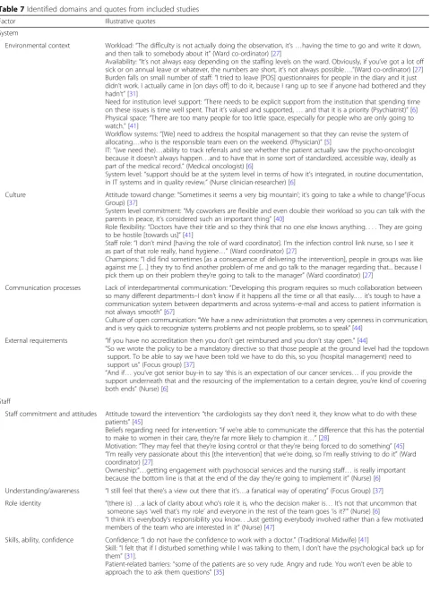 Table 7 Identified domains and quotes from included studies
