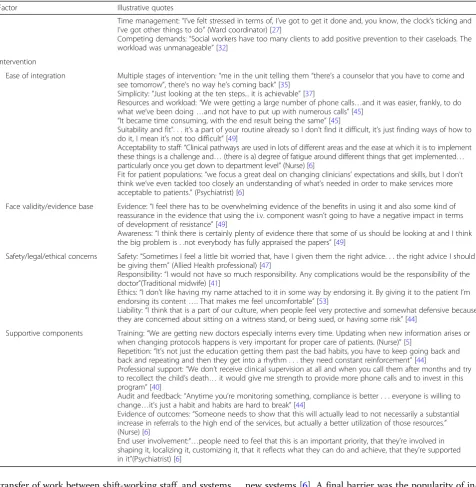 Table 7 Identified domains and quotes from included studies (Continued)