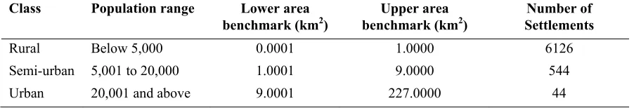 Table 1. Classification of settlements in the Niger Delta into rural, semi-urban and urban classes based on population range (NDDC, 2006) and settlement area benchmarks 