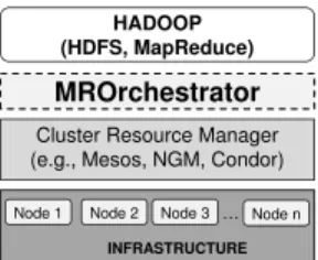 Fig. 5: Position of MROrchestrator in the system stack.