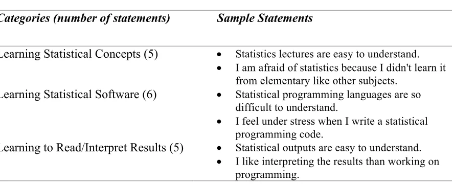 Table 1.  Brief description of the Likert scale.