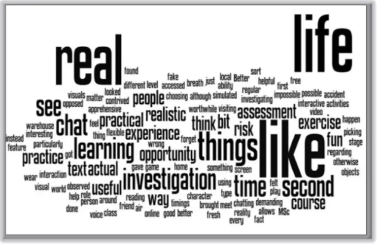 Figure 3: Word cloud of text responses to the questionnaire