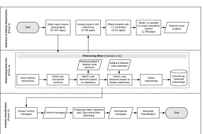 Figure 3.1: Approach Overview.