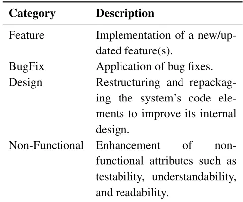 Table 3.3: Classiﬁcation Categories.