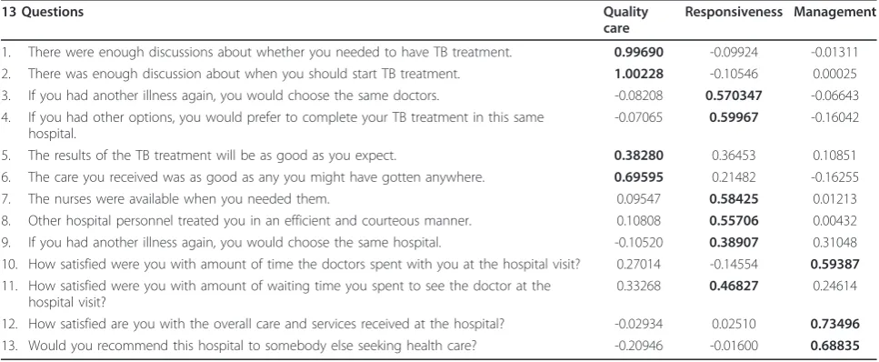 Table 1 Characteristics of 133 study patients with tuberculosis, Uganda, 2007 - 2008