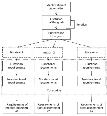 Figure 1. Systemic consenting process. 