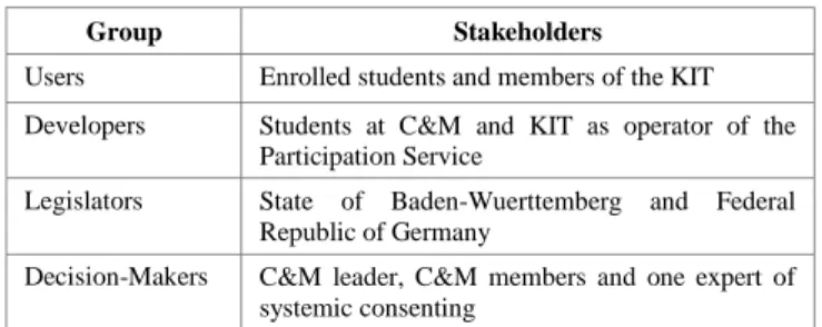 TABLE I.   S TAKEHOLDERS OF THE  P ARTICPATION SERVICE