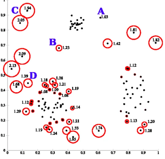 Figure 11. Density Based Anomaly Detection [28] 