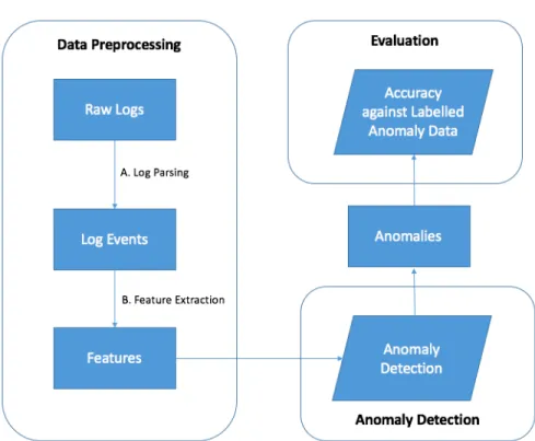 Figure 15. Experiment Implementation Flow 