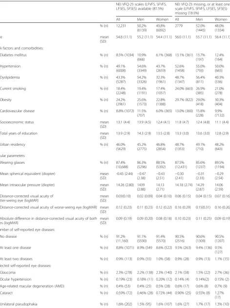 Table 1 Characteristics of the baseline sample of the German population-based Gutenberg Health Study (GHS), 2007–2012