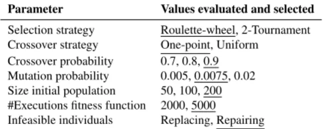 Table 1 depicts the values evaluated for each config-
