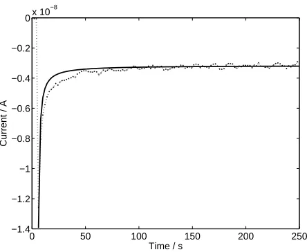 Figure 9: A longer-term negative spike, demonstrating that the negative spikes are ﬁtequally well by the mem-con theory