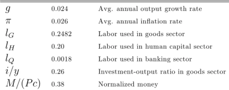 Table 2: Target Values of Calibration