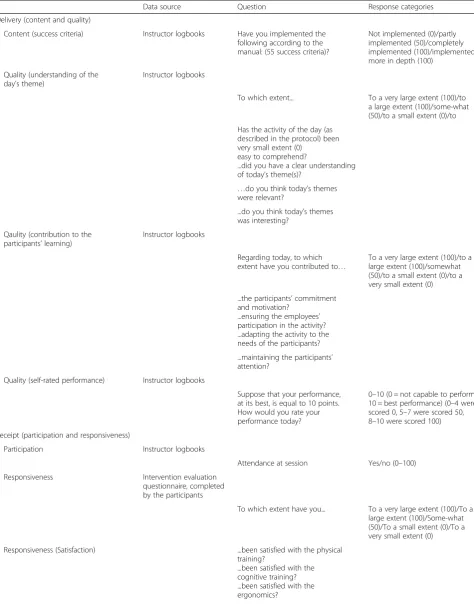 Table 1 Overview of data sources, questions, and response categories that constitute each of the concepts that are involved in theimplementation (delivery (content and quality) and receipt (participation and responsiveness))