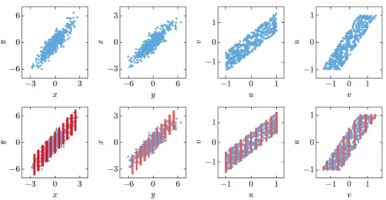 Figure 2.4: Examples of linear additive noise models .