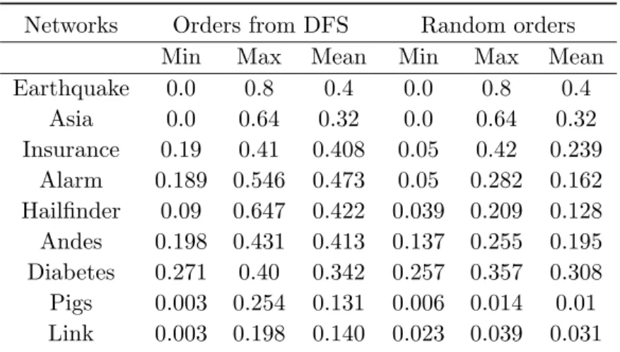 Table 4.12: Results on Classifier 4