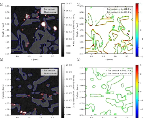 Figure A2. Example of the image processing workﬂow in the temperature gradient experiment (a, b) and the isothermal experiment (c, d)