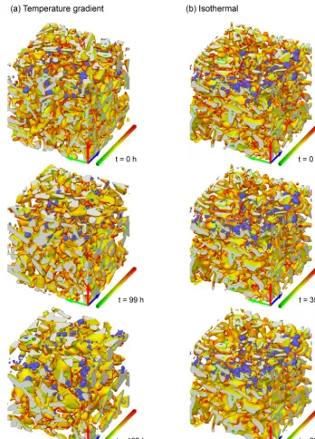 Figure 1. Microstructure of the samples at initial, intermediate and ﬁnal stages. Only subvolumes of size 33 mm3 are shown with a ver-tical orientation corresponding to that of the experiment