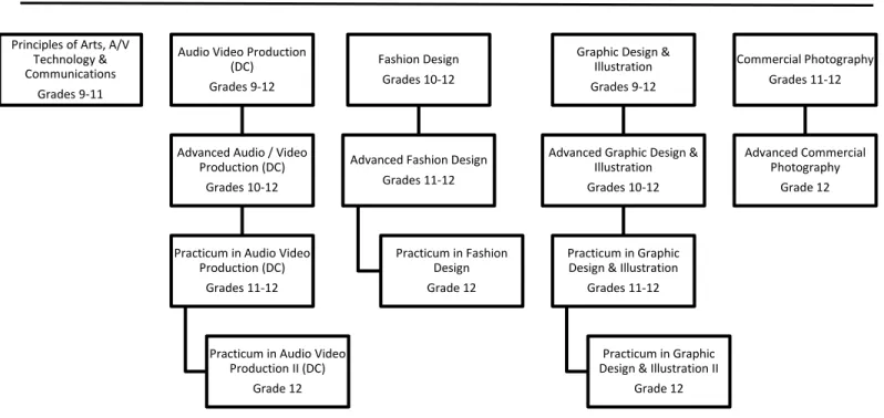 Illustration  Grades 9-12 