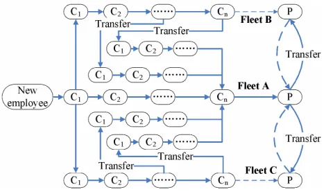 Figure 1. Example of PDP road map. 