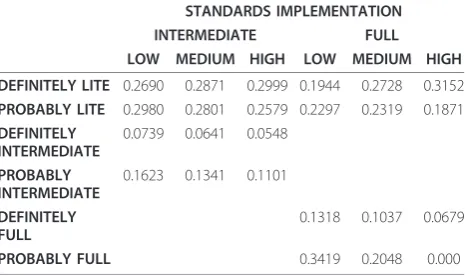 Table 3 Probabilities in relation to cost response