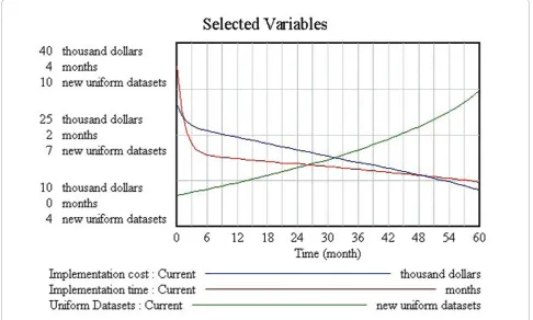 Figure 3 Simulation.
