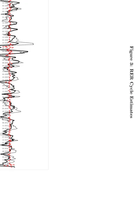 Figure 3: RER Cycle Estimates