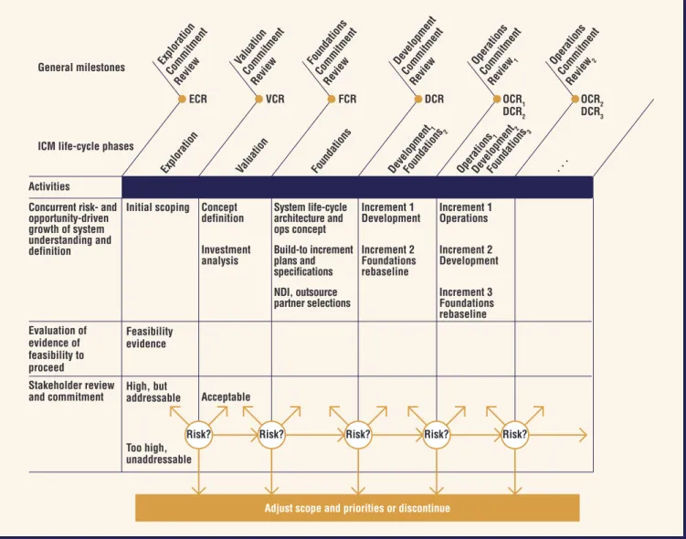 Figure 2 emphasizes that shortfalls in feasibility evi- evi-dence are sources of risk and so require  risk-man-agement plans