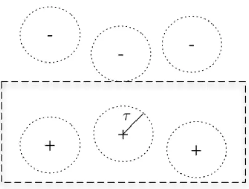 Figure 1: Margin based on similarity measure δ H .