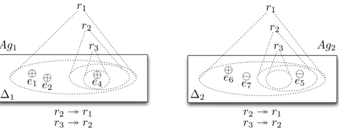 Figure 4: The same two agents from Figure 3, after they communicate some rules.