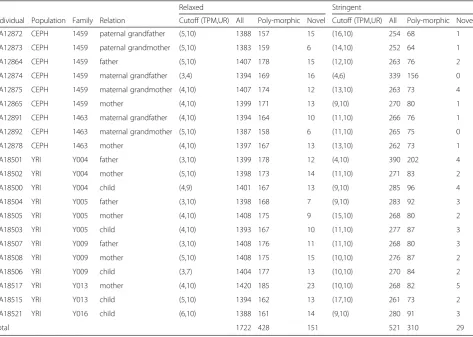 Fig. 3 Distribution of BLAST bit-scores of the 40 bp Alu-like fragments in SVAs in the human reference genome