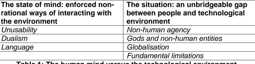 Table 1: The human mind versus the technological environment Fundamental limitations  