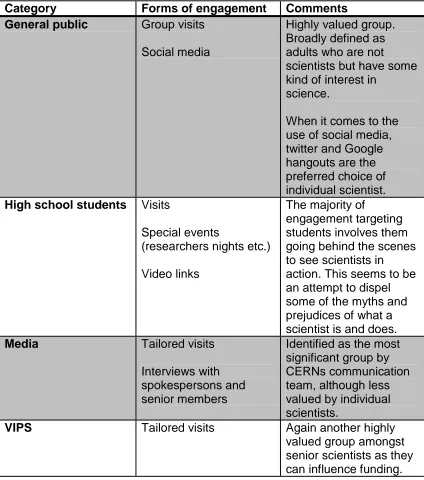 Table 1 Non-mandated audiences and how they are engaged 